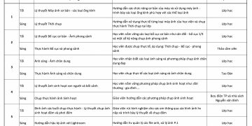 Lớp nhiếp ảnh Căn bản